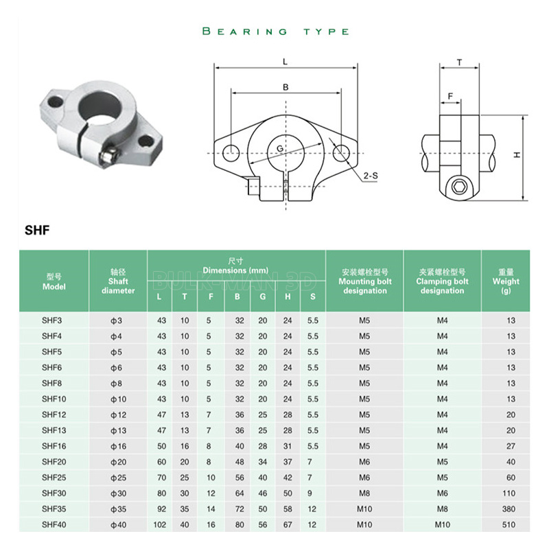 4 個 SHF8 SHF10 SHF12 SHF16 リニア - 3D Printing Guide のレビューと価格